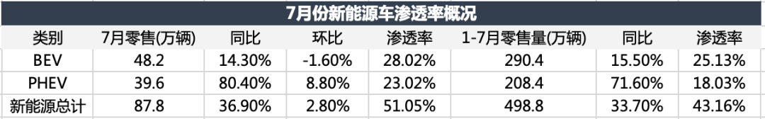 電車顛覆油車，還沒到拐點(diǎn)